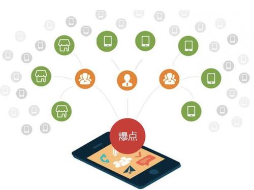 海伦为什么越来越多的企业通过软文营销来引流